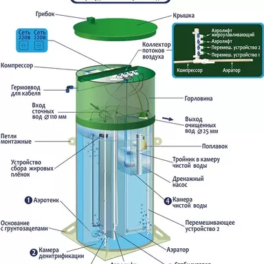 Септик Гринлос Аэро Лайт 6 Миди Пр