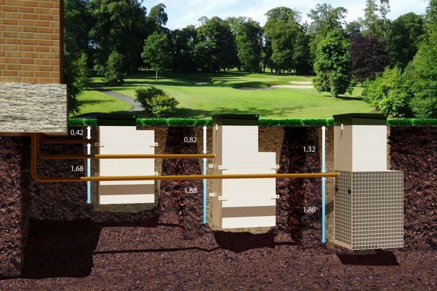 Септик ЭКОДИН